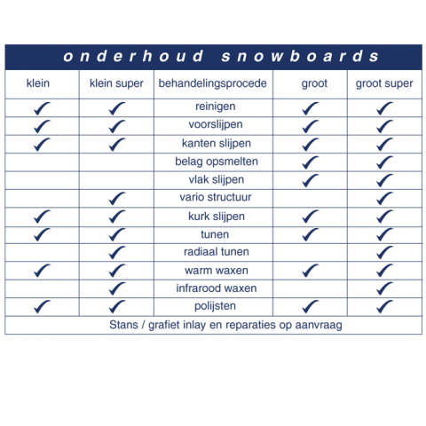 Snowboard - grote super beurt afbeelding