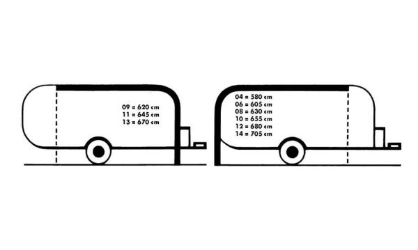 De intreklengte is de afstand tot de stippellijn (excl. petluifel) vanaf de grond gemeten. Deze afstand bepaalt de plaats van de aandrukstang van de caravan. Let dus altijd goed op de positie van de ramen, deuren en serviceluiken! Optimale pasvorm bij een railhoogte tussen 240 en 250 cm.