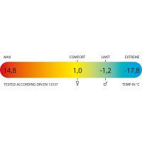 Akka temperatuur 2022 0iq7 9q afbeelding