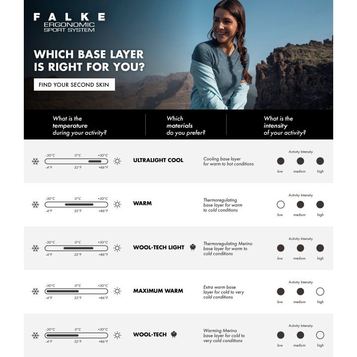  Wool-Tech 3/4 Tights Men afbeelding