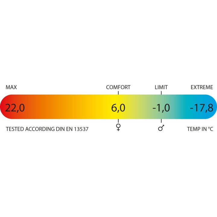 Stormvogel Eco temperatuur afbeelding