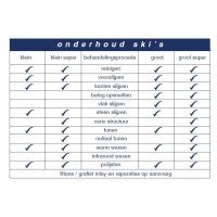Ski onderhoud afbeelding