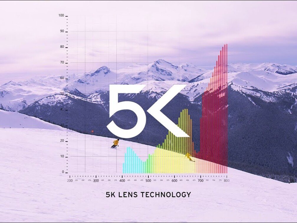 5K Lens